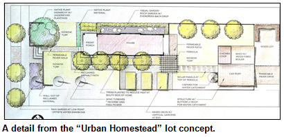 A detail from the “Urban Homestead” lot concept.