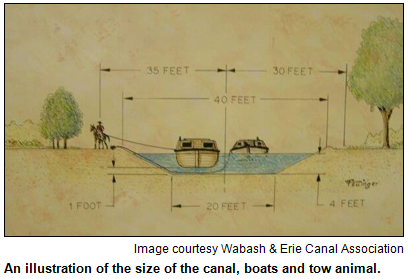  - Wabash-and-Erie-Canal-illustration-with-measurements