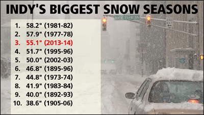 Snow totals through March 14, 2014. Courtesy Paul Poteet.